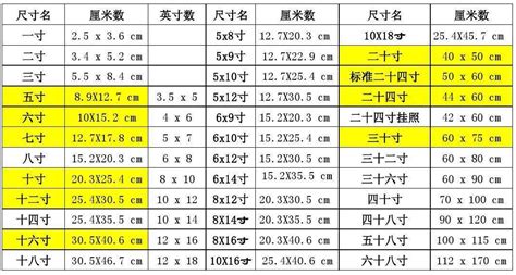 四寸幾公分|4寸等於多少公分